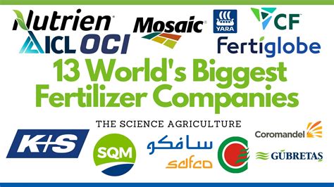 List of Fertilizer in Turkey Companies