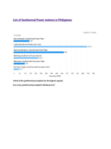 List of Geothermal Power stations in Philippines - Jagranjosh.com