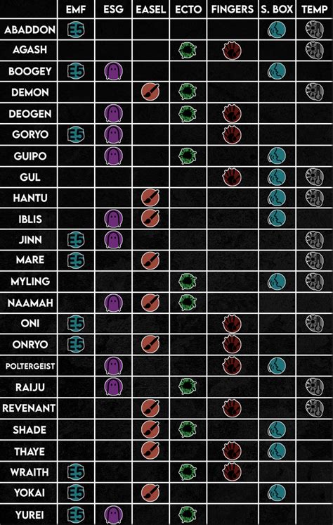 List of Ghost Types in Demonologist