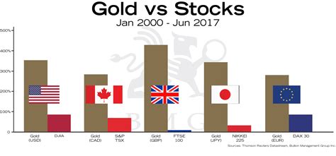 List of Gold Stocks - Gold Stocks List GoldStocks.com