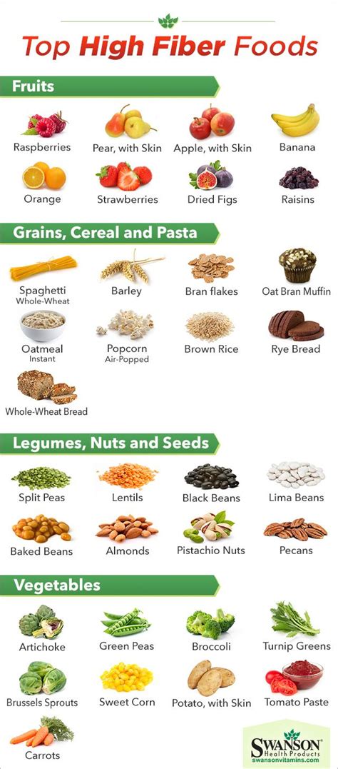 List of High-Fiber, High-Protein & Low-Fat Foods