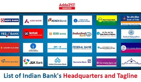 List of Indian Bank Headquarters Tagline And CEOs 2024 PDF