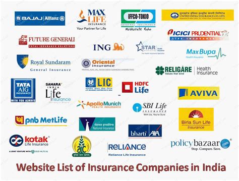 List of Insurance Companies - easyleadz.com