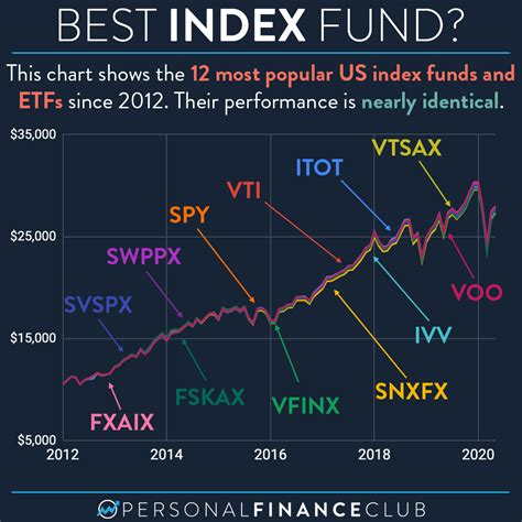 List of Inverse Mutual Funds of USA 2024 - FKnol.com