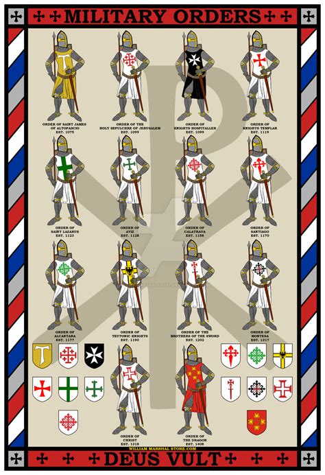 List of Knights Templar Military Wiki Fandom