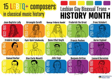 List of LGBTQ classical composers