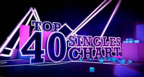 List of Mainstream Top 40 top 10 singles in 1995