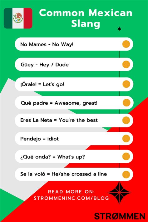 List of Mexican Slurs