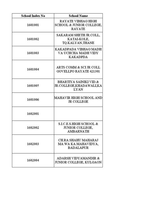 List of Mumbai Schools PDF Mumbai Educational Institutions