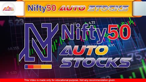 List of Nifty 50 Stocks with Betas Using NIFTY 50 as Base