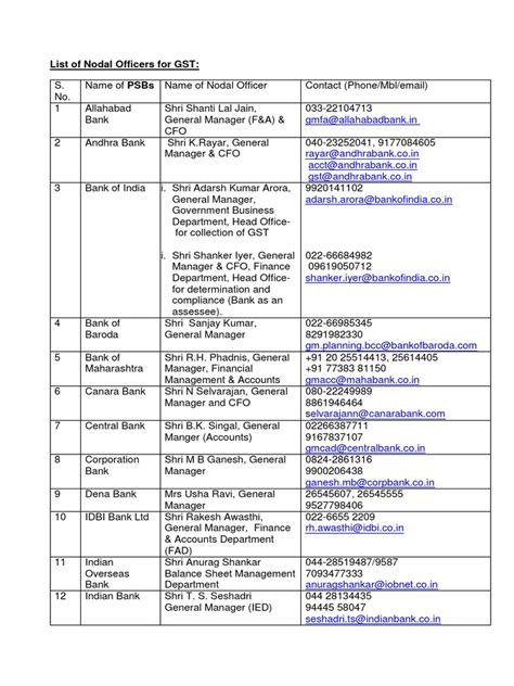 List of Nodal Officers - Department of Financial Services