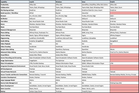 List of Office Software Options for Windows