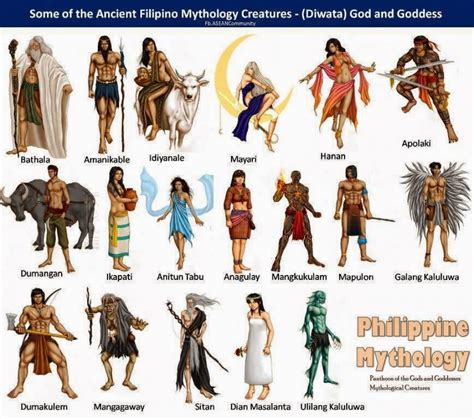 List of Philippine mythological figures