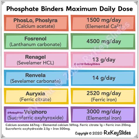 List of Phosphate binders - Drugs.com