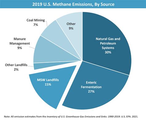 List of Publications Related to Landfill Gas and Waste …