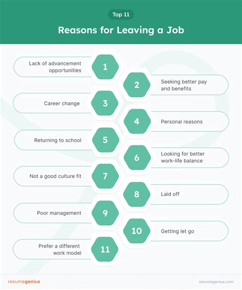 List of Reasons for Leaving a Job (17 sensible reasons)