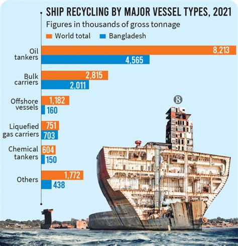 List of Scrap Ship companies in Bangladesh