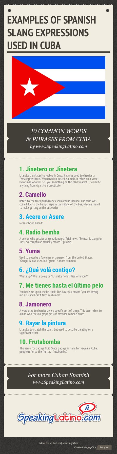 List of Spanish Slang Expressions Used in Cuba: 10 Common …