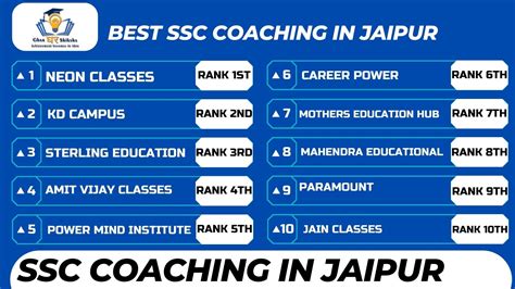 List of Top SSC JE Coaching Institutes in Jaipur 2024