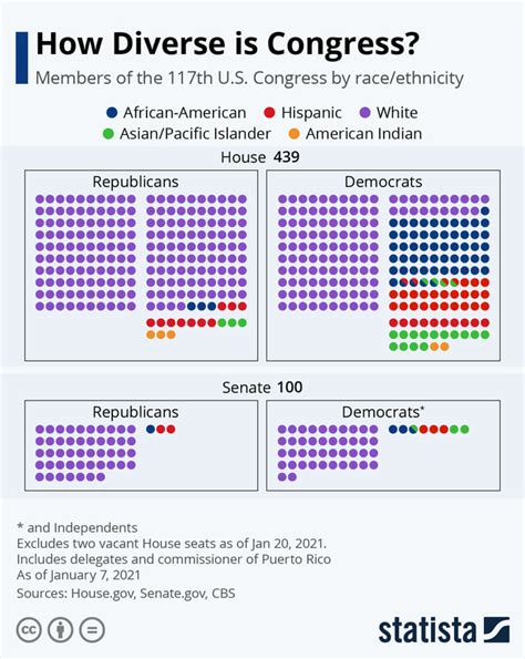 List of United States senators in the 117th Congress