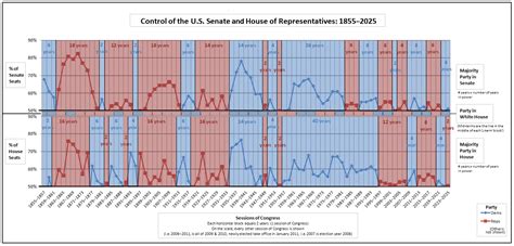 List of United States senators in the 1st Congress - Wikipedia