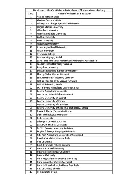 List of University by ICCR