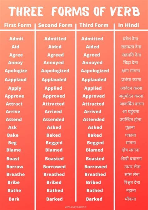List of Verbs Forms of Verbs in English Study Master