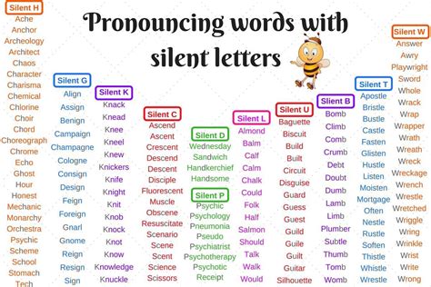 List of Words With 11 Silent Letters in English coolguides