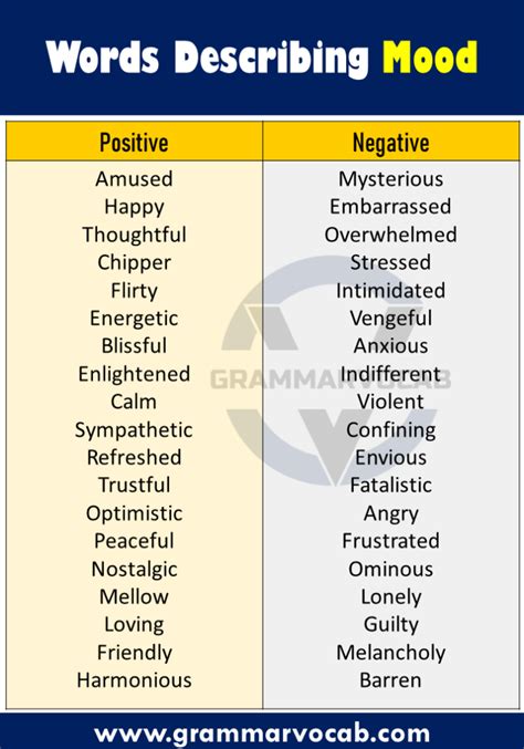 List of Words to Describe Mood of a Story Mood Descriptive Words