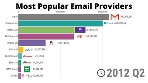 List of all email providers alphabetical. .  ...