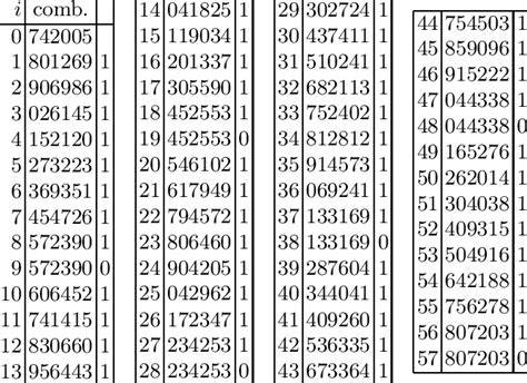 List of all possible 6 digit number combinations pdf.  lottery numbers) ...