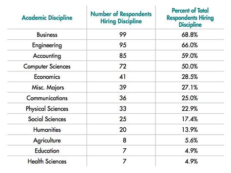 List of athletes with advanced degrees - Wikipedia