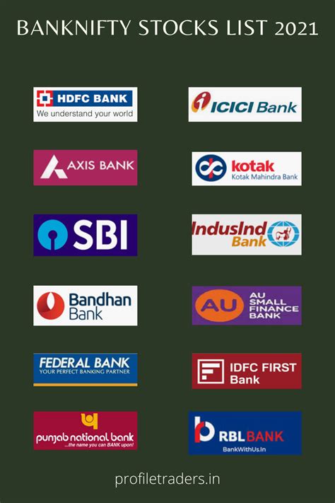List of bank stocks. Things To Know About List of bank stocks. 