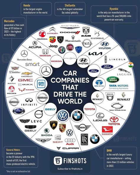 List of car manufacturers of the United …