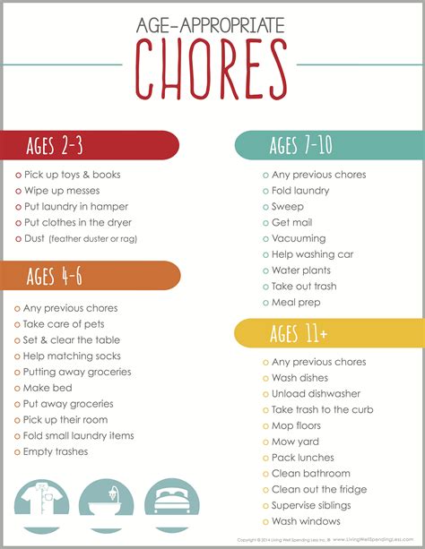 List of chores. Chore projects are what I like to call chores that are above-and-beyond the norm, and so they generally will earn more money than the regular paid chores from above. Cleaning the family car: $10-$15. Reorganizing the family command center: $10-$15. Wood pile clean-up: $10. Organize the family hall closet: $10. 