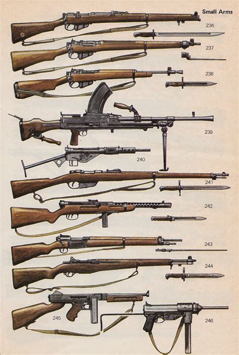 List of common WWII infantry weapons