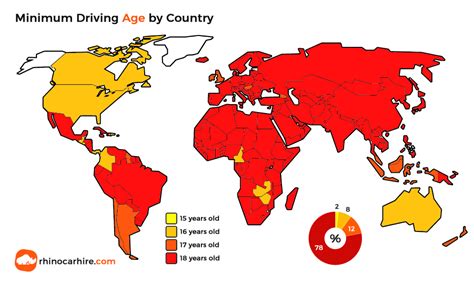 List of countries by minimum driving age - INFOGALACTIC