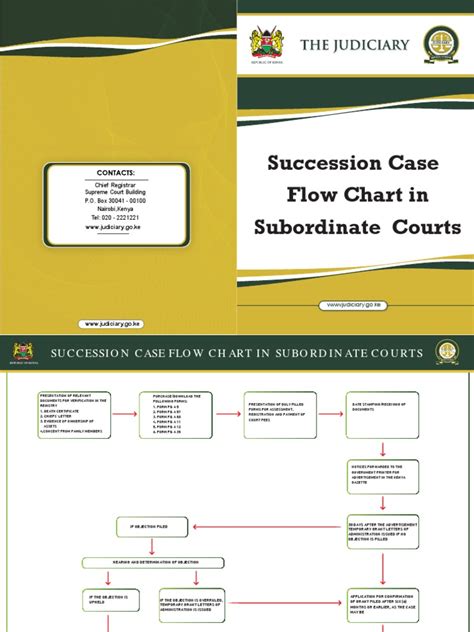 List of courts in goa.  All Provides Case information from Subordinate and mo...