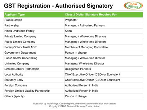 List of documents required to register a company - India Today