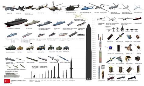 List of equipment of the Turkish Land Forces - Wikipedia