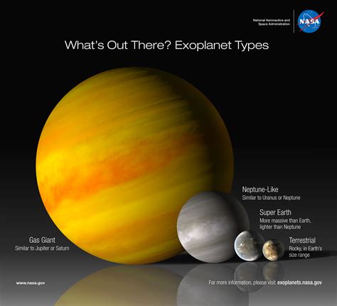 List of exoplanets (full) Wikipedia audio article - YouTube