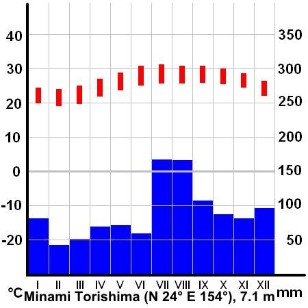 List of extreme temperatures in Japan - Wikipedia