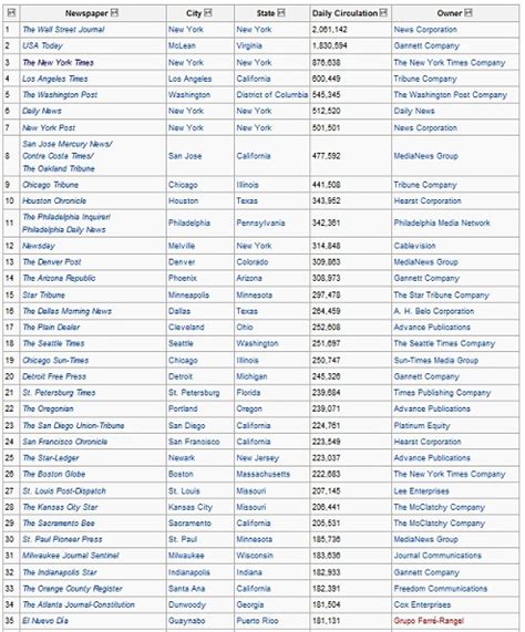 List of family-owned newspapers in the United States - Wikipedia