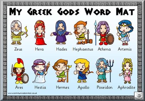 List of figures in Greek mythology Facts for Kids - Kiddle