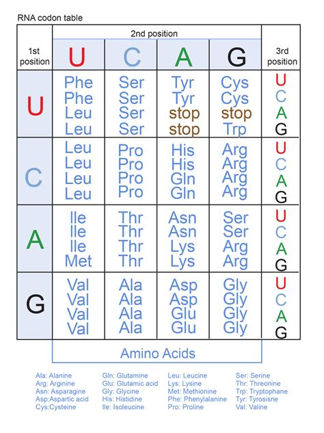 List of genetic code signatories ABI