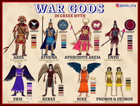 List of gods from all mythologies.  These include the primordial deities, an...