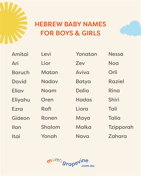 List of hebrew names.  Try it yourself with timeit. repeat ().  When assigning...