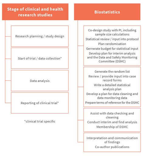 List of issues Biostatistics & Epidemiology - Taylor & Francis