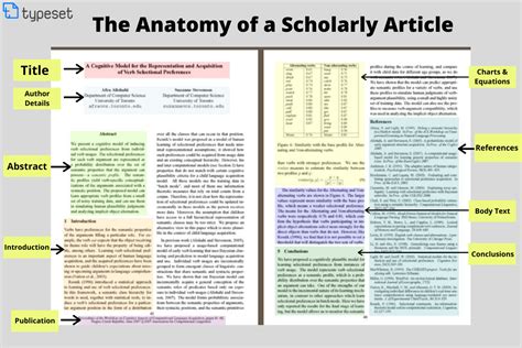 List of journal articles