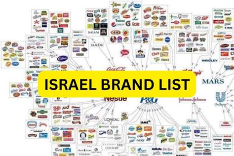 List of largest companies in Israel - Wikipedia